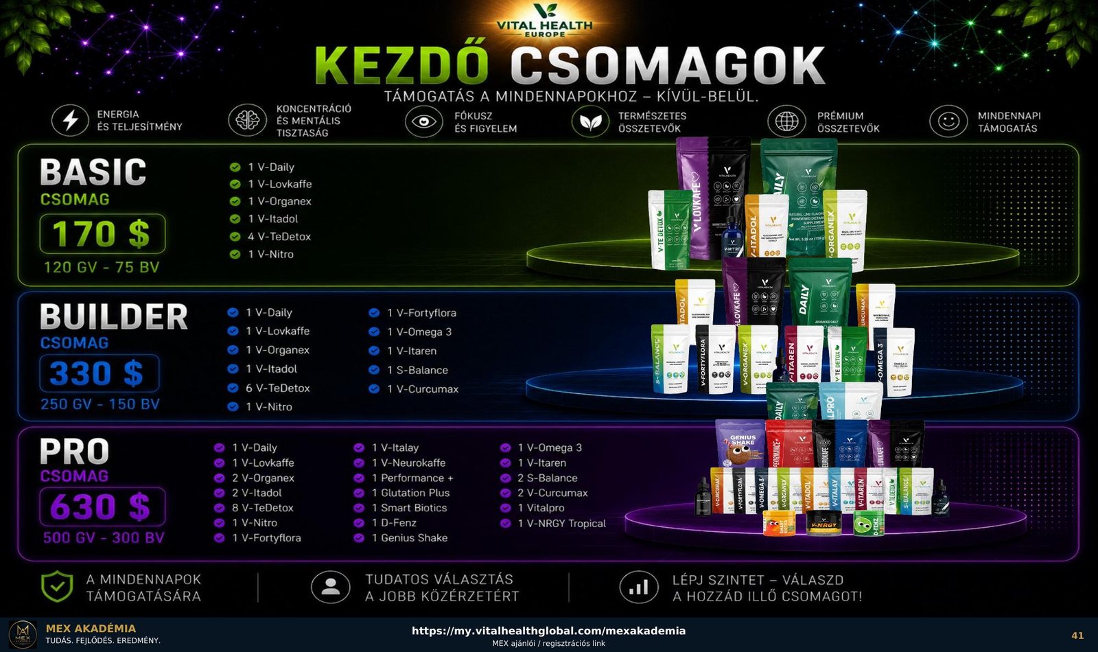 Basic Builder Pro csomagok